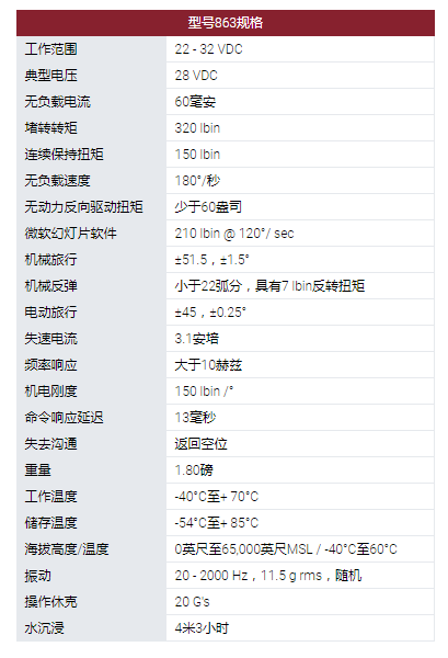MOOG旋轉執(zhí)行器:863型旋轉伺服執(zhí)行器。采用無刷直流電機作為他們設計中的原動機??捎玫碾姍C技術包括使用釹磁鐵。863型伺服系統用于幾種無人機和航空航天程序的表面定位,油門控制和其他實用功能。這些執(zhí)行器設計使其能在**環(huán)境條件下運行,以被選擇用于支持新的開發(fā)計劃以及計劃要求。